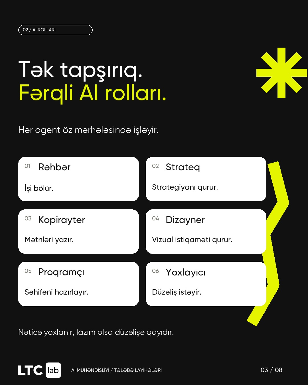The Aigency: rəhbər, strateq, kopirayter, dizayner, proqramçı və yoxlayıcı AI rolları